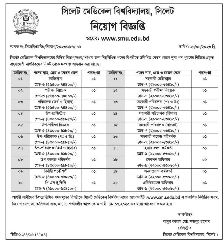 Sylhet Medical University Job Circular 